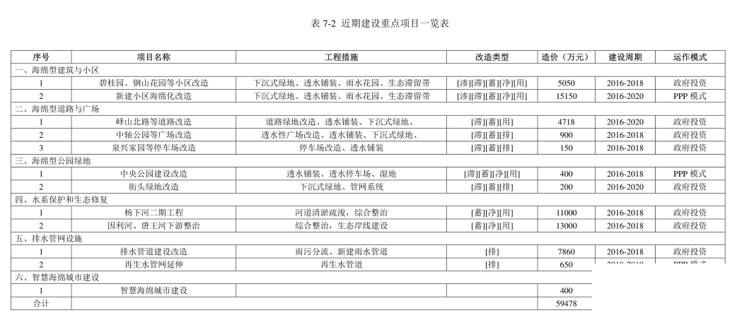 邹城海绵城市规划公布！涉及...-15.jpg