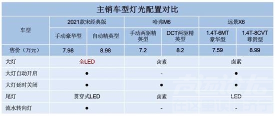 7-9万级紧凑SUV，宋经典版还是香！-3.jpg