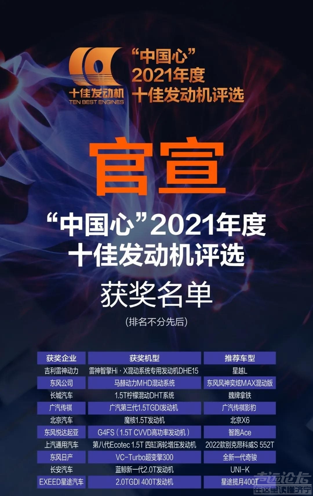 “中国心”2021年度十佳发动机评选结果正式出炉-1.jpeg