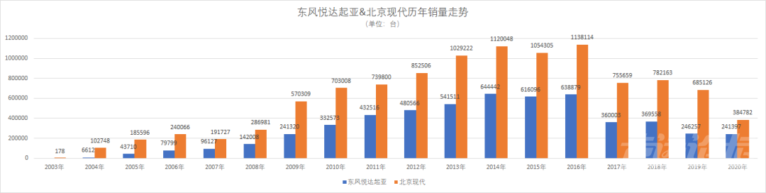 韩系车：从“韩流”风行到遭遇“寒流”-2.jpg