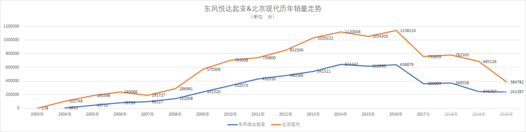 韩系车：从“韩流”风行到遭遇“寒流”-3.jpg