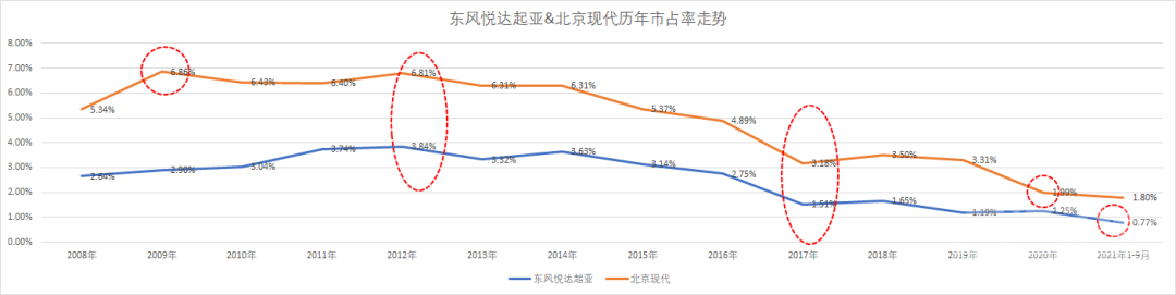 韩系车：从“韩流”风行到遭遇“寒流”-4.jpg