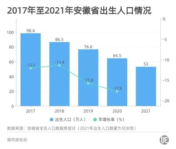 历史新低！全国人口出生率首次跌破10‰，影响有多大？-2.jpg