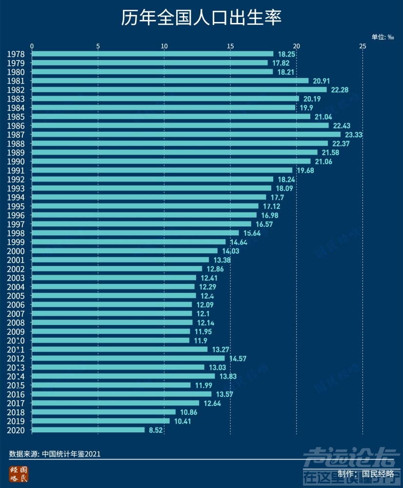 历史新低！全国人口出生率首次跌破10‰，影响有多大？-1.jpg