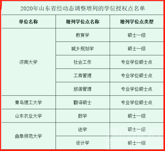 这些高校学位点撤销！其中济宁2个-2.png