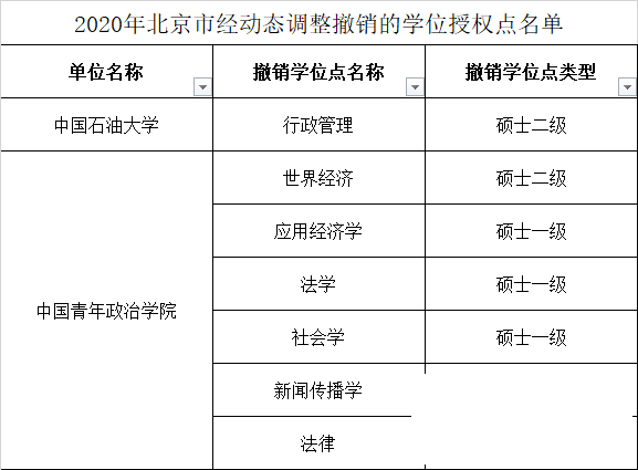 这些高校学位点撤销！其中济宁2个-3.png