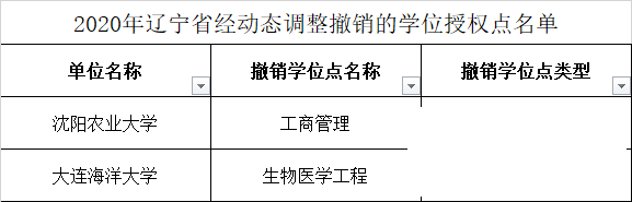 这些高校学位点撤销！其中济宁2个-6.png