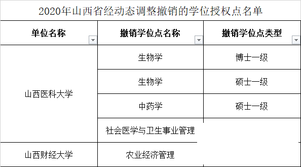 这些高校学位点撤销！其中济宁2个-5.png