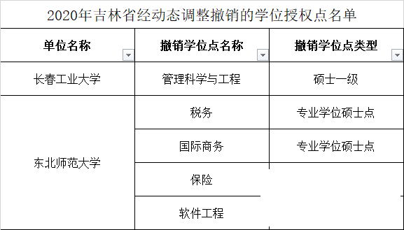 这些高校学位点撤销！其中济宁2个-7.png