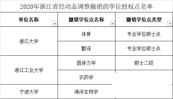 这些高校学位点撤销！其中济宁2个-11.png