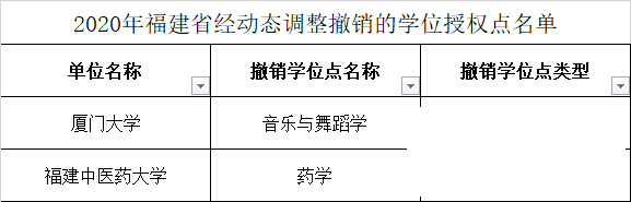 这些高校学位点撤销！其中济宁2个-12.png