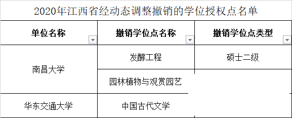 这些高校学位点撤销！其中济宁2个-13.png