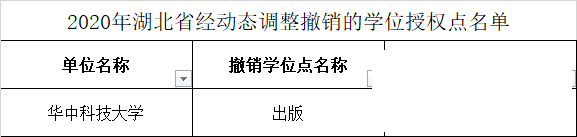 这些高校学位点撤销！其中济宁2个-16.png