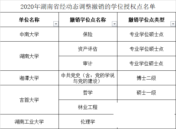 这些高校学位点撤销！其中济宁2个-17.png