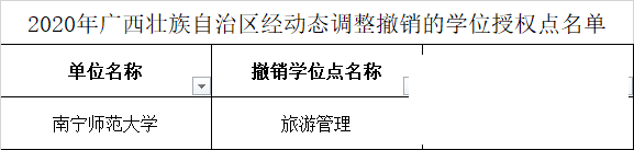 这些高校学位点撤销！其中济宁2个-19.png