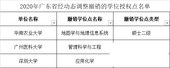 这些高校学位点撤销！其中济宁2个-18.png