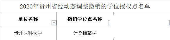 这些高校学位点撤销！其中济宁2个-22.png