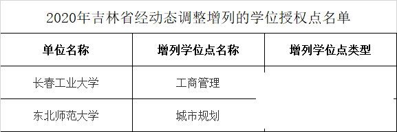 这些高校学位点撤销！其中济宁2个-30.png