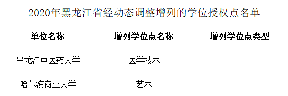 这些高校学位点撤销！其中济宁2个-31.png