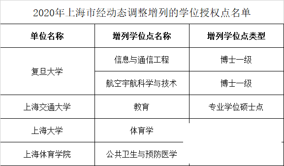 这些高校学位点撤销！其中济宁2个-32.png