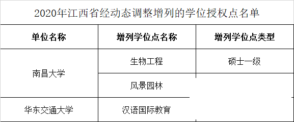 这些高校学位点撤销！其中济宁2个-36.png