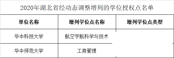 这些高校学位点撤销！其中济宁2个-37.png