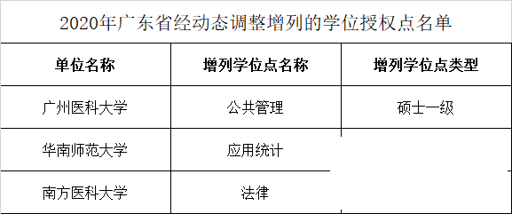 这些高校学位点撤销！其中济宁2个-39.png