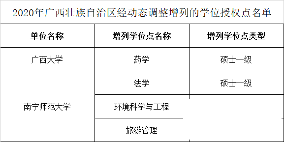 这些高校学位点撤销！其中济宁2个-40.png