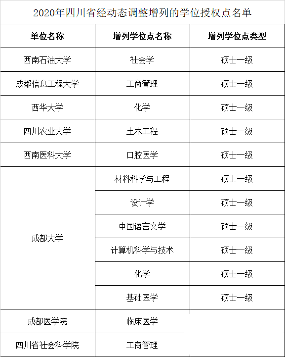 这些高校学位点撤销！其中济宁2个-42.png