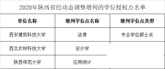 这些高校学位点撤销！其中济宁2个-45.png