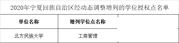 这些高校学位点撤销！其中济宁2个-47.png