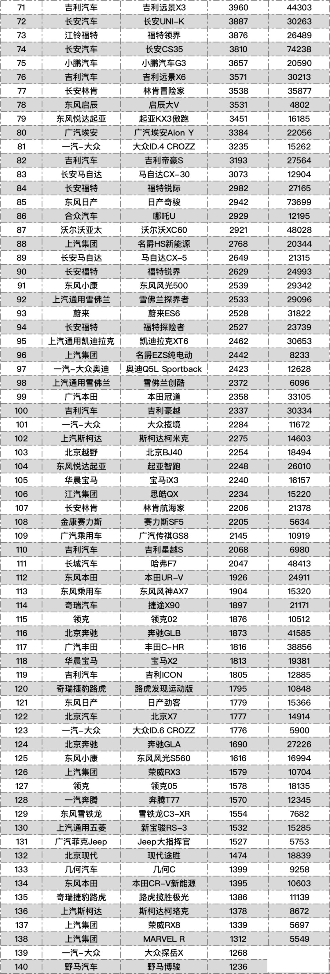 2021年10月车型销量榜-5.jpg