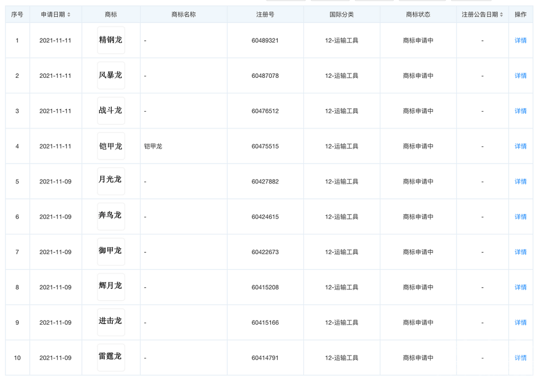 沙龙汽车首款车型或命名 ”机甲龙“ 做机甲科技新品类-2.png