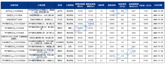 10661元/㎡！济宁最新商品住宅成交均价出炉！-2.jpg