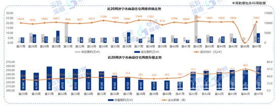 10661元/㎡！济宁最新商品住宅成交均价出炉！-3.jpg