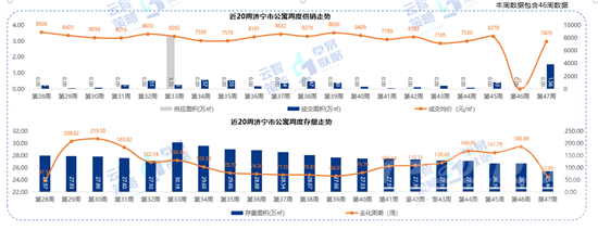 10661元/㎡！济宁最新商品住宅成交均价出炉！-11.jpg