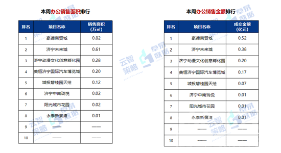 10661元/㎡！济宁最新商品住宅成交均价出炉！-10.jpg