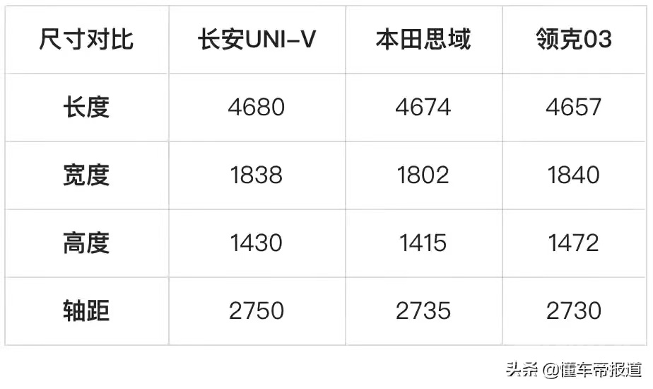 凑齐“KTV”！长安UNI-V正式发布-4.jpg