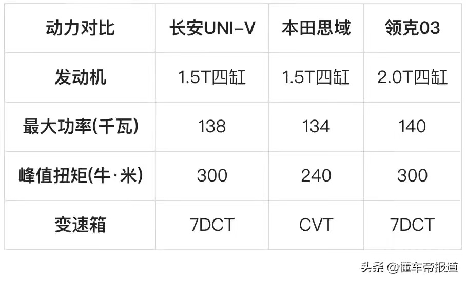 凑齐“KTV”！长安UNI-V正式发布-6.jpg