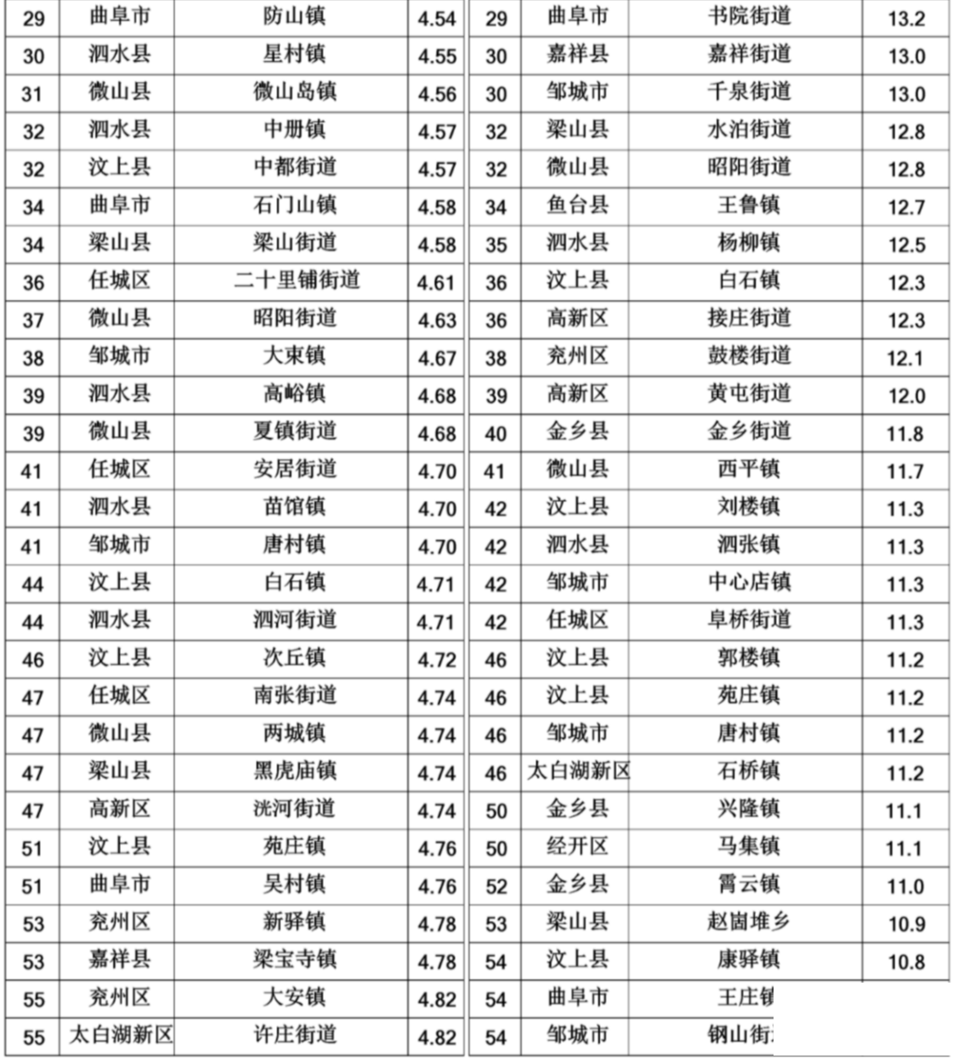 最新排名！-2.jpg