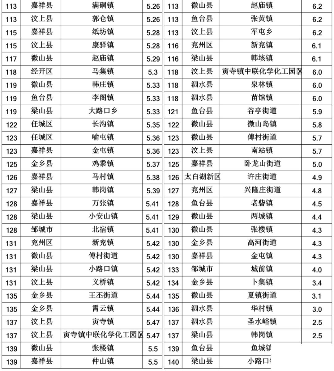 最新排名！-5.jpg