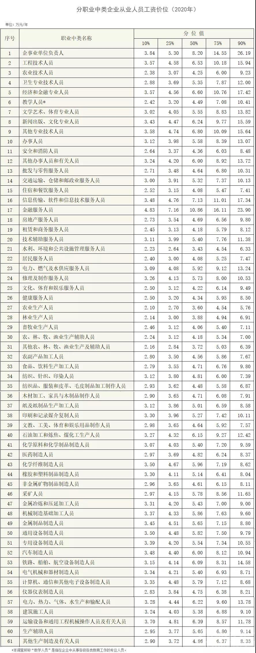 @济宁人，各行业最新工资价位表来了！你是啥段位？-1.jpeg