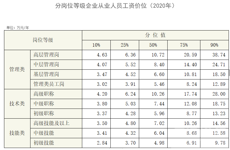 @济宁人，各行业最新工资价位表来了！你是啥段位？-2.png