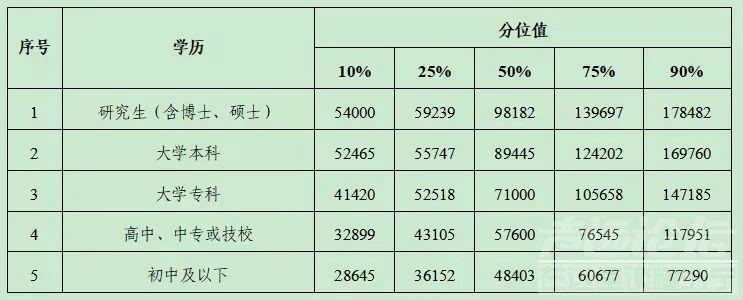 @济宁人，各行业最新工资价位表来了！你是啥段位？-3.jpg