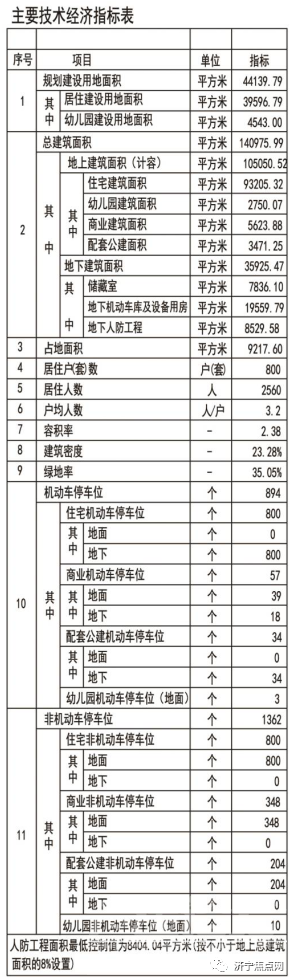 济宁城西一商住项目获批！-2.jpg