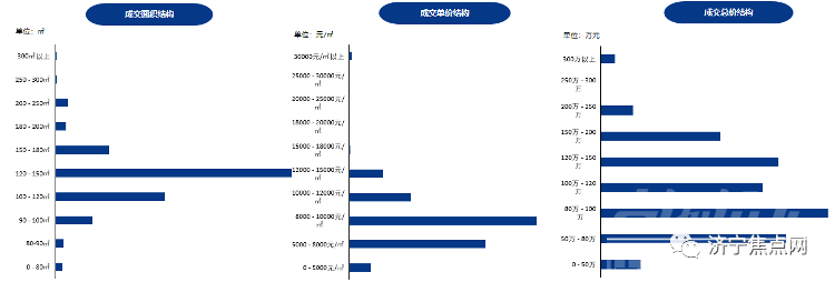 成交均价10335元/㎡！济宁市2021年第48周房地产周报出炉-3.jpg