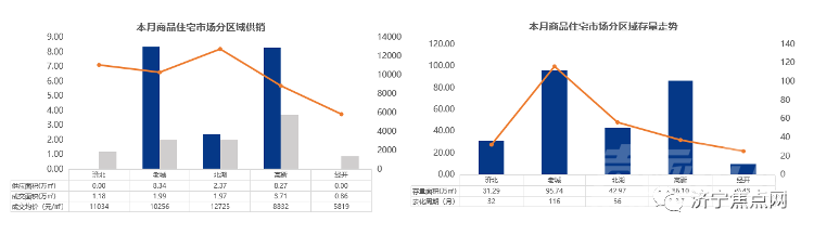 成交均价10335元/㎡！济宁市2021年第48周房地产周报出炉-4.jpg