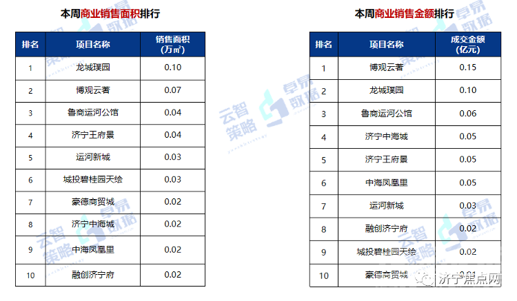 成交均价10335元/㎡！济宁市2021年第48周房地产周报出炉-7.jpg