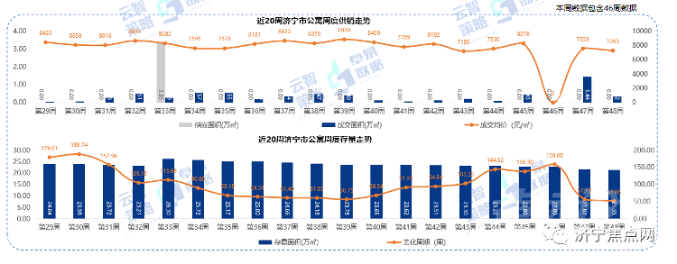 成交均价10335元/㎡！济宁市2021年第48周房地产周报出炉-10.jpg