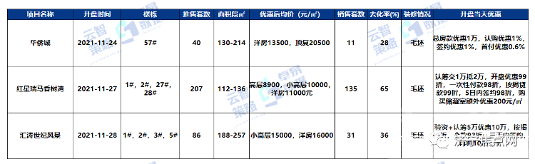 成交均价10335元/㎡！济宁市2021年第48周房地产周报出炉-12.jpg